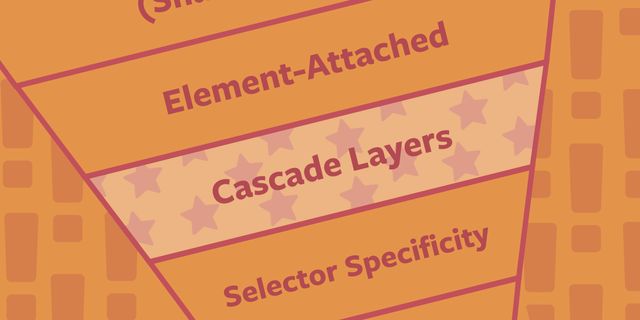 fragment of an inverted triangle with the cascade --
cascade layers are highlighted below element-attached styles
and above specificity